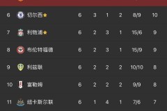 英格兰足球百年恩怨：曼城曼联红蓝对决史